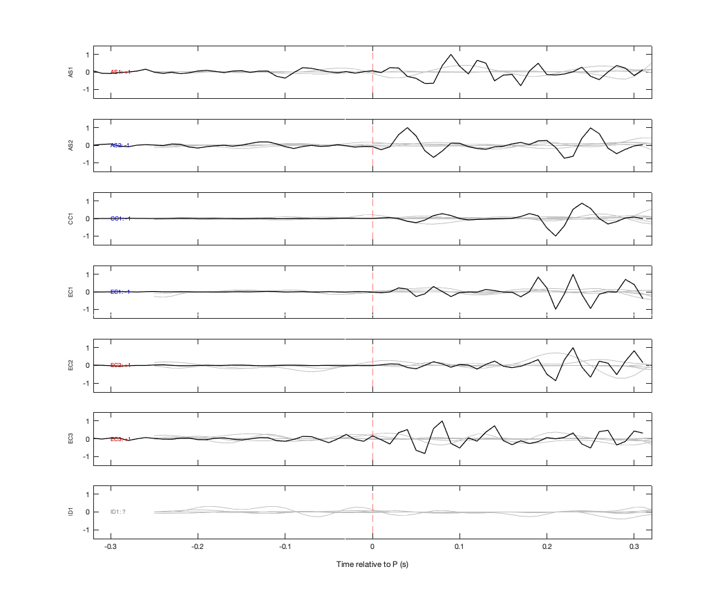 Waveforms