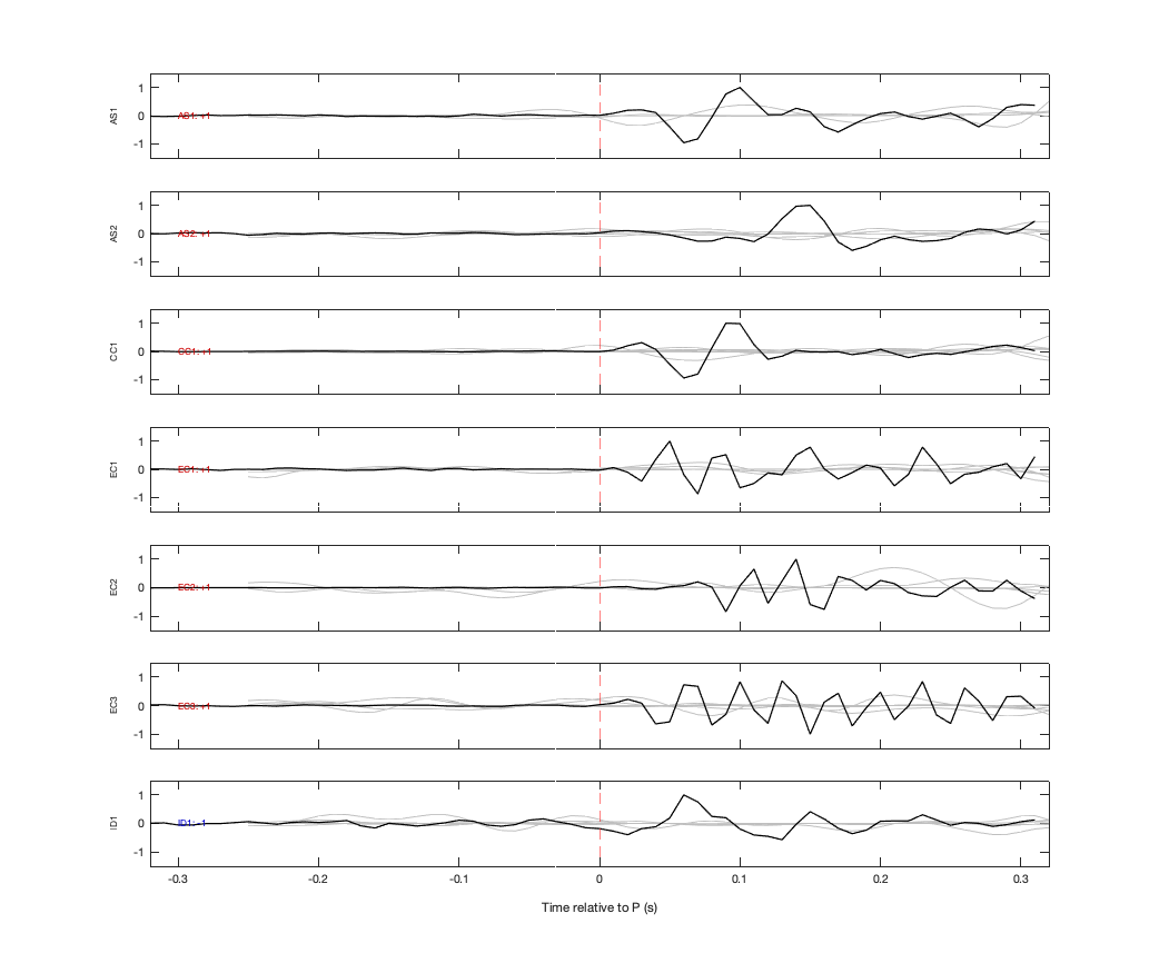 Waveforms