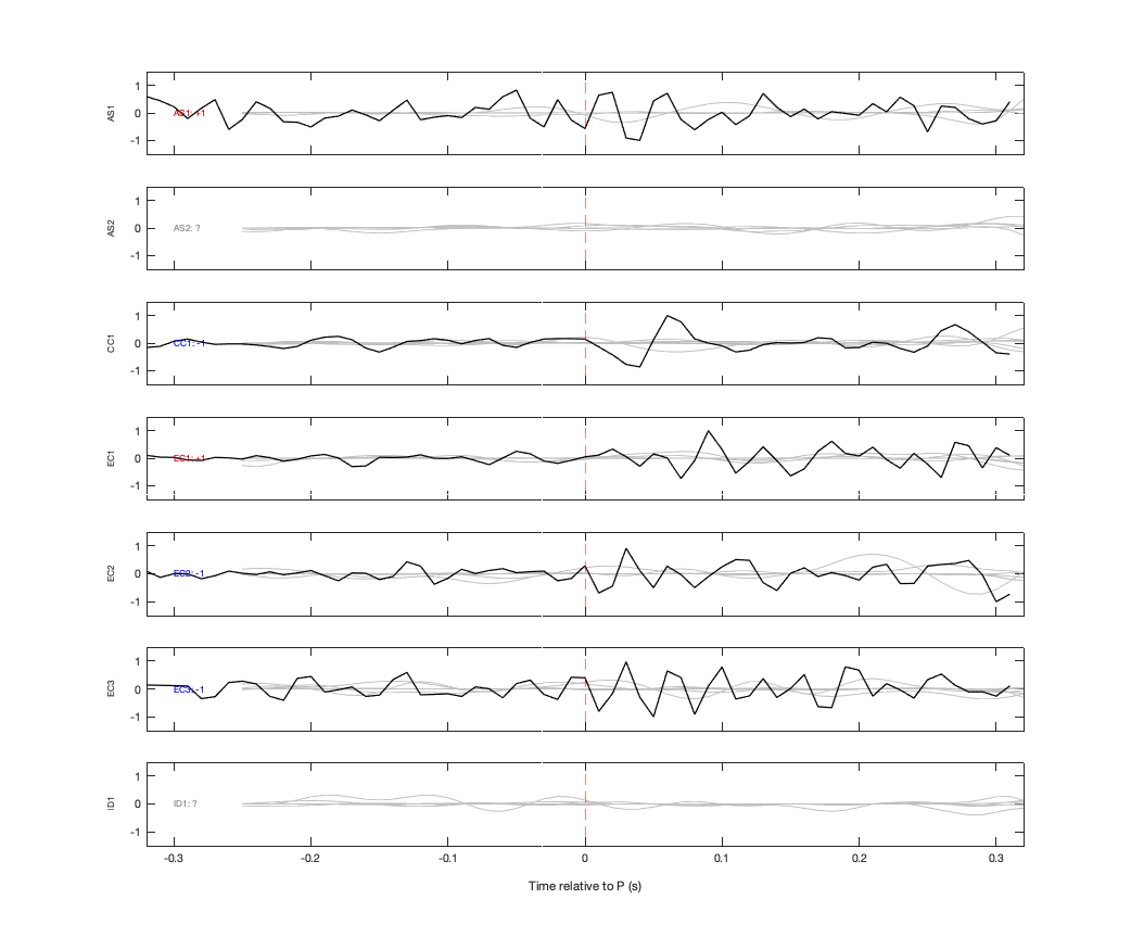 Waveforms
