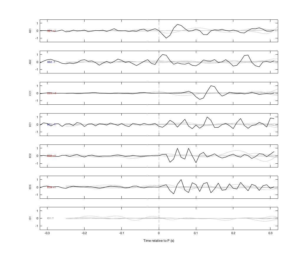 Waveforms