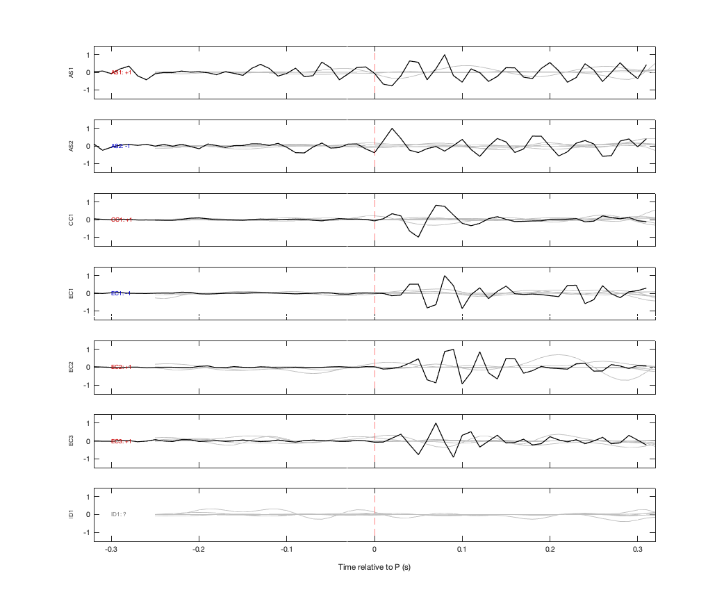 Waveforms