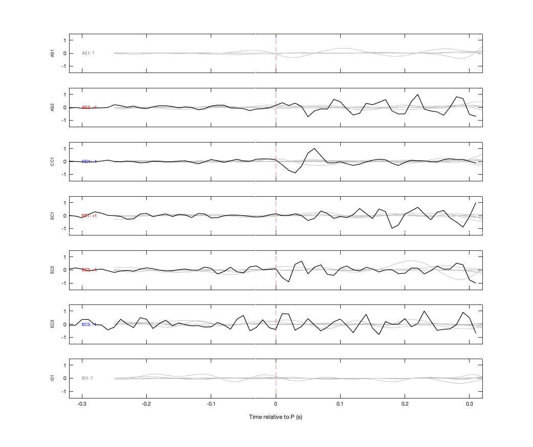 Waveforms