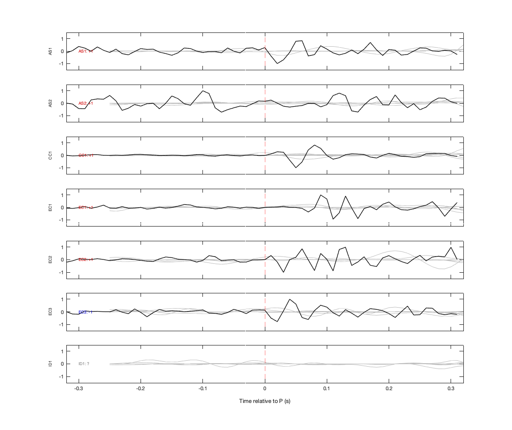 Waveforms