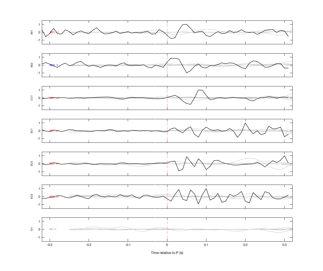 Waveforms