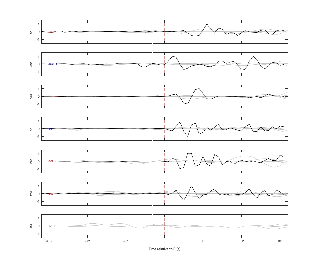 Waveforms