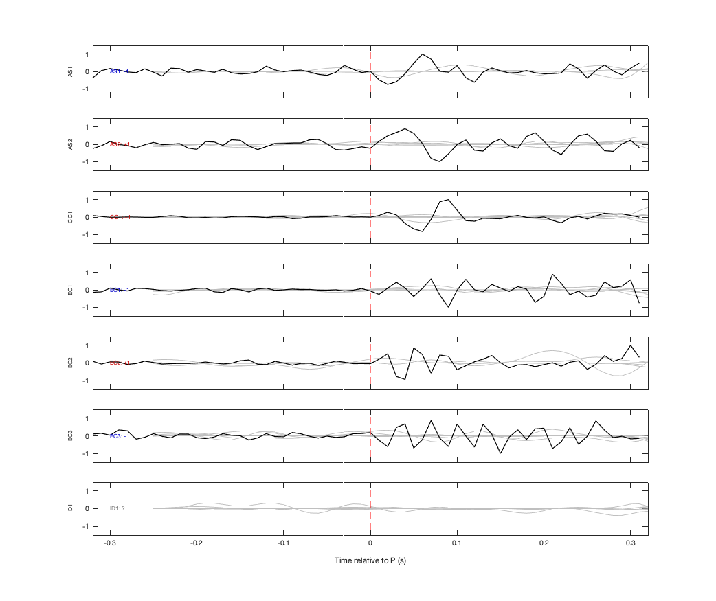 Waveforms
