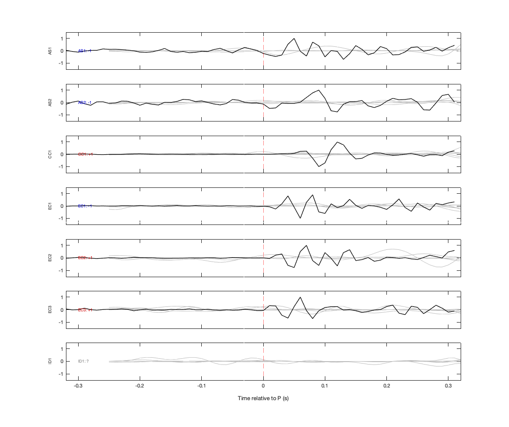 Waveforms