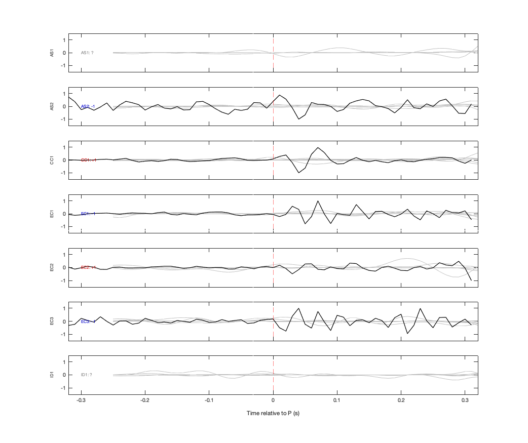 Waveforms