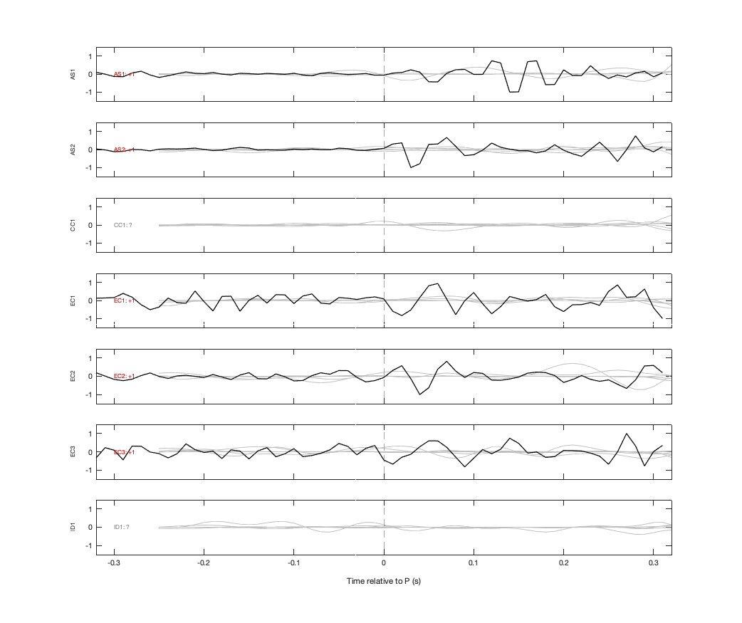 Waveforms