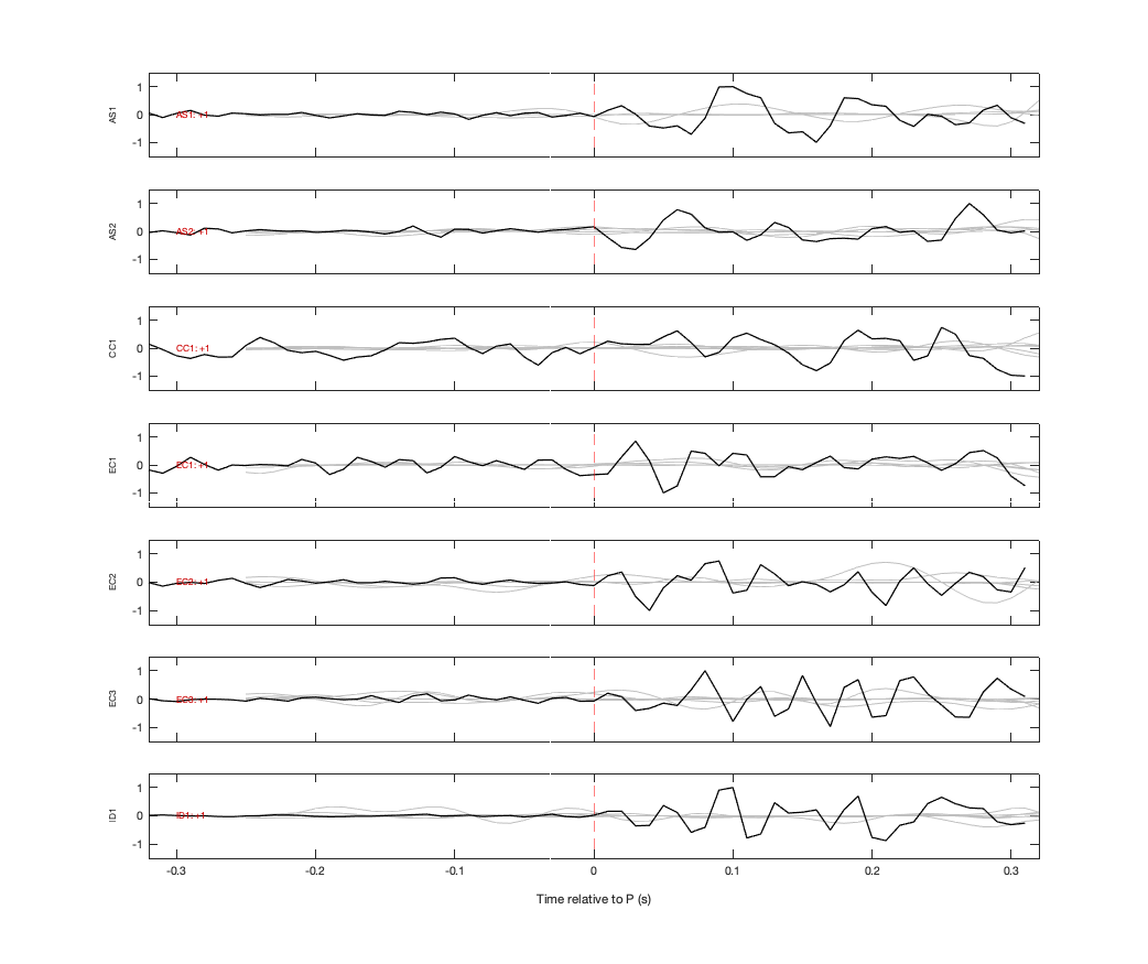 Waveforms