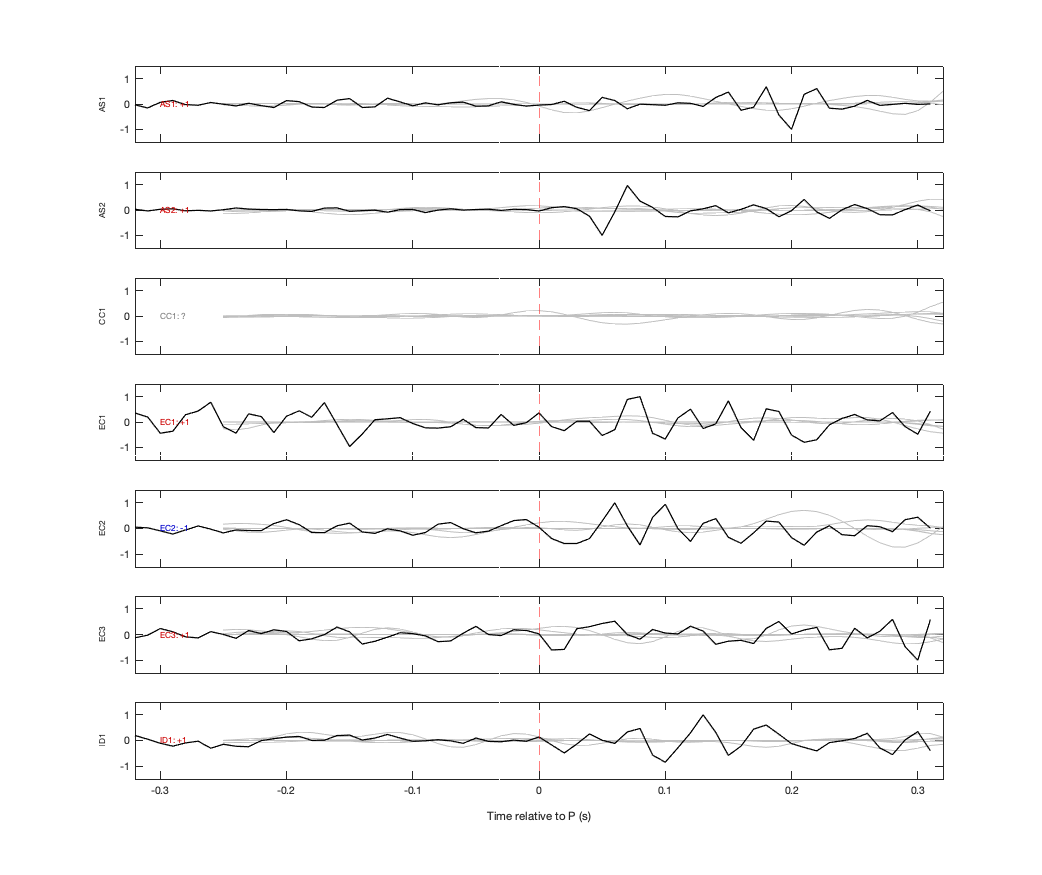 Waveforms