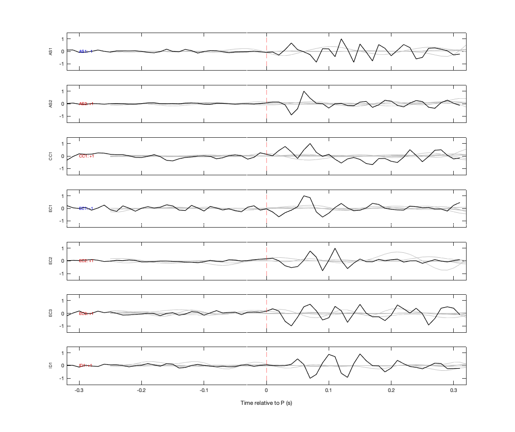 Waveforms