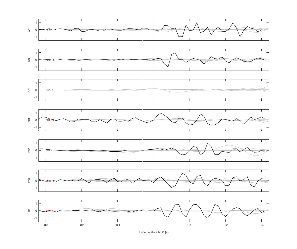 Waveforms