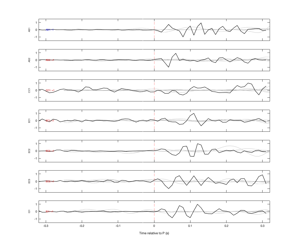 Waveforms