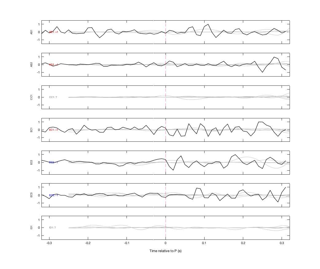 Waveforms