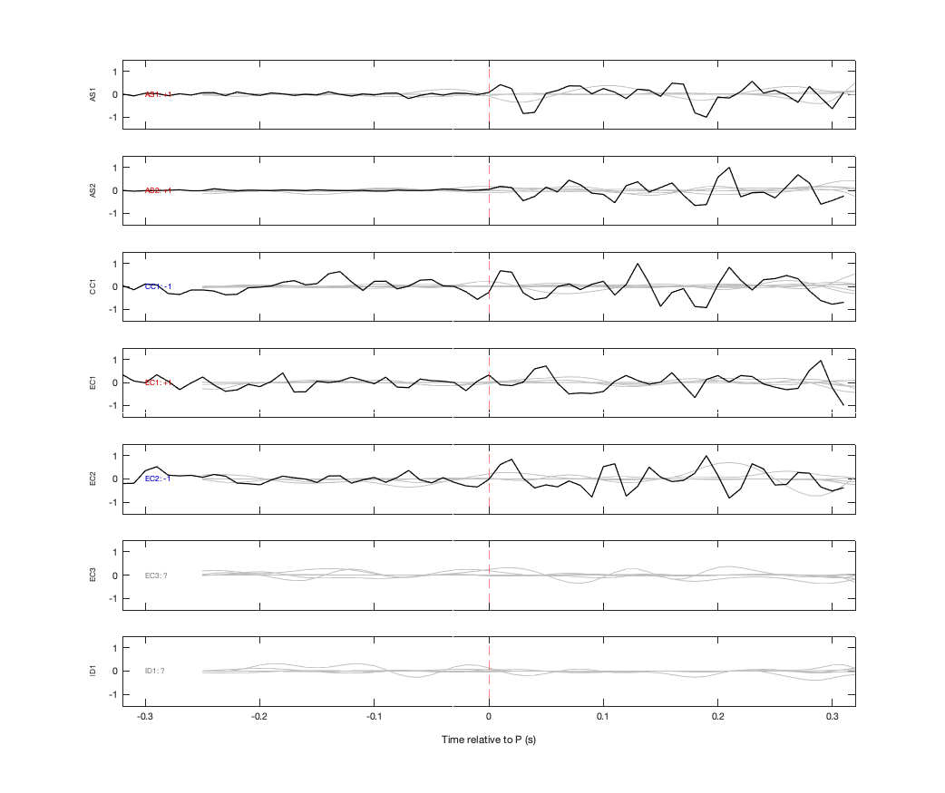 Waveforms