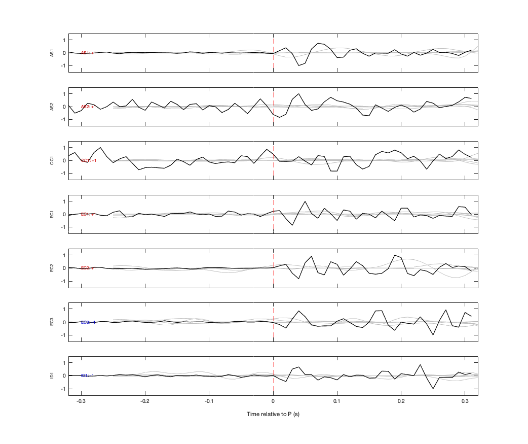 Waveforms