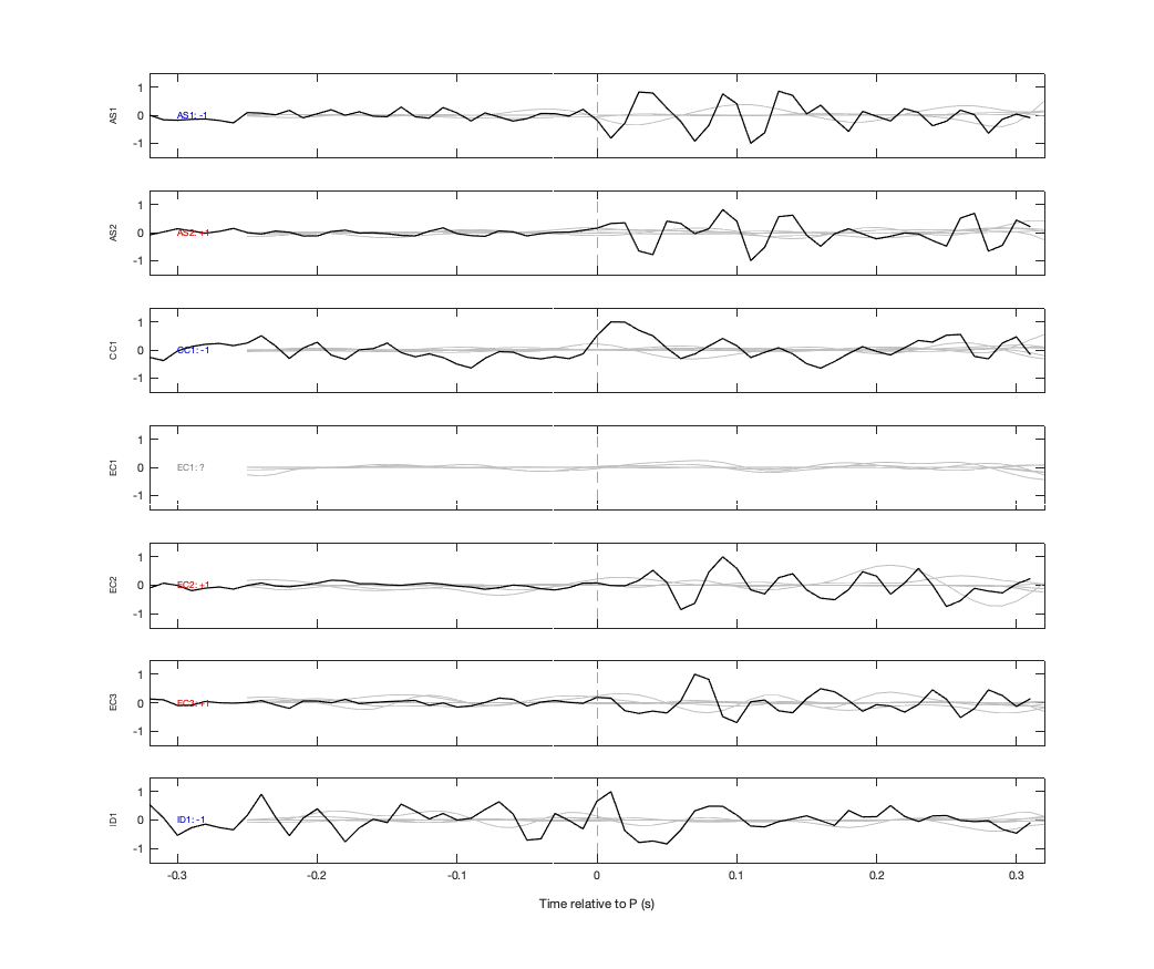 Waveforms