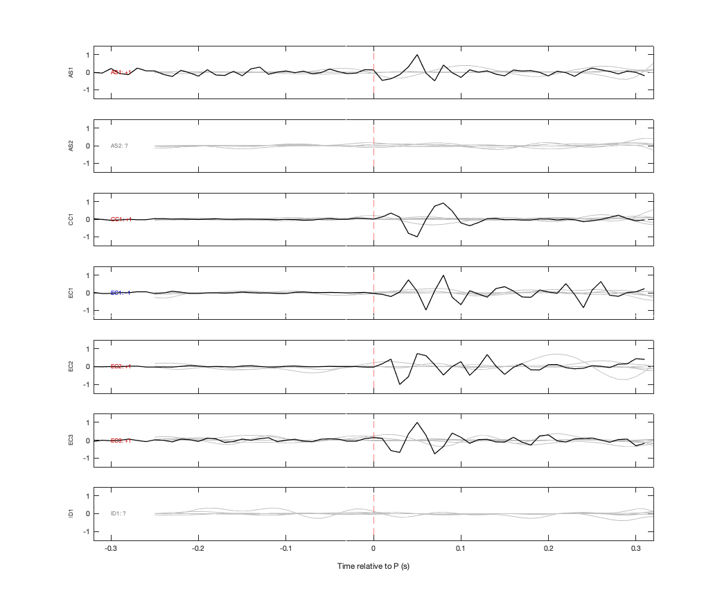 Waveforms
