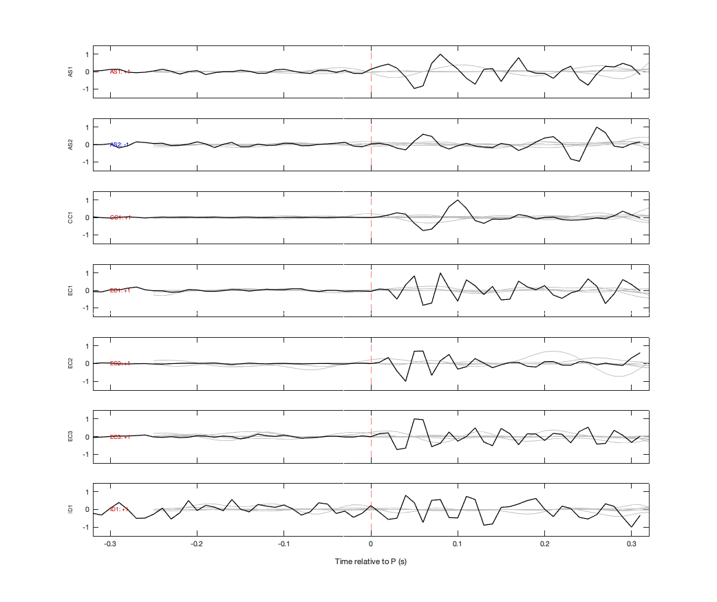 Waveforms