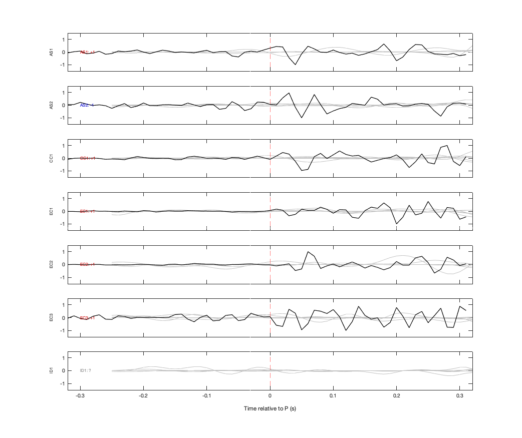 Waveforms