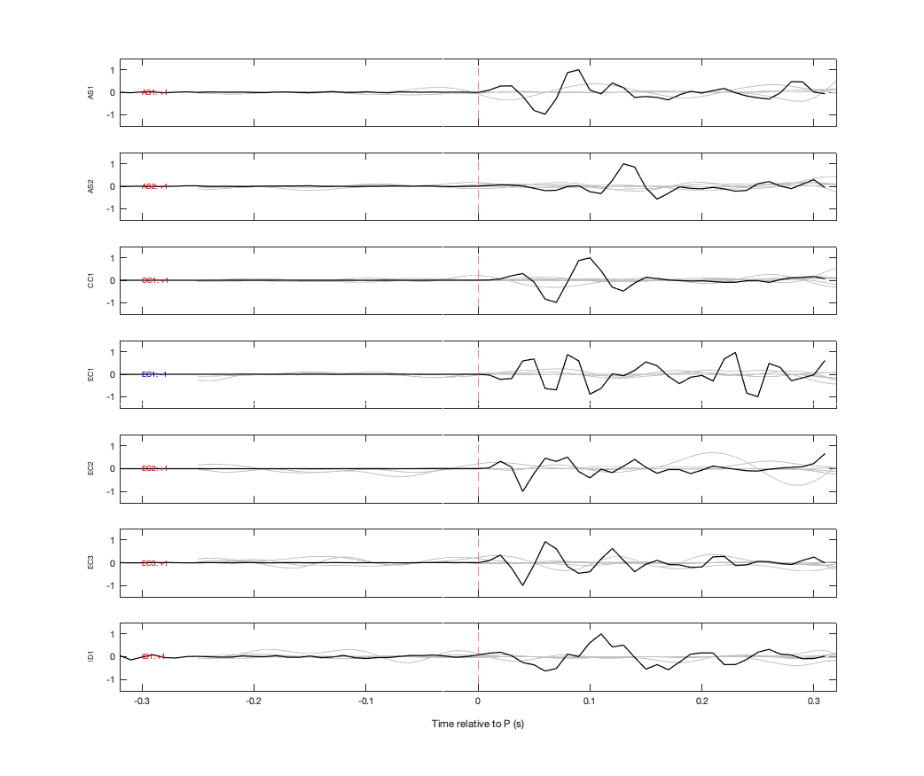 Waveforms
