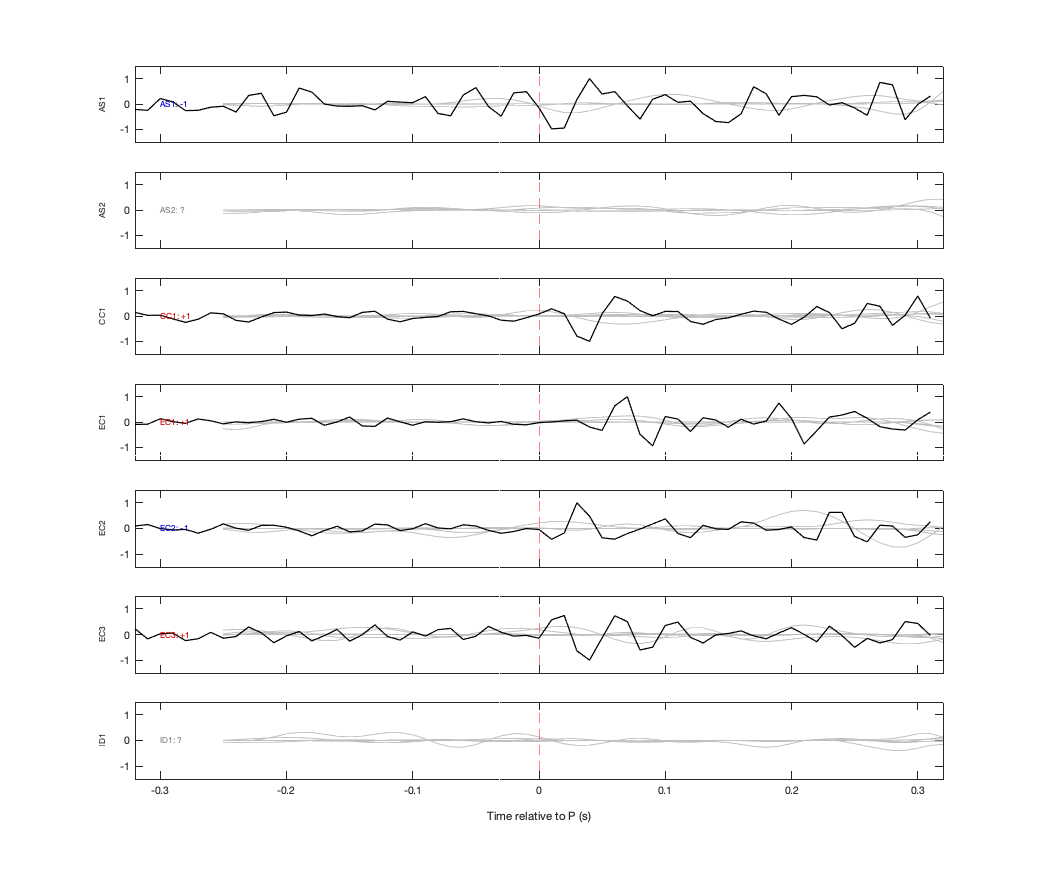 Waveforms