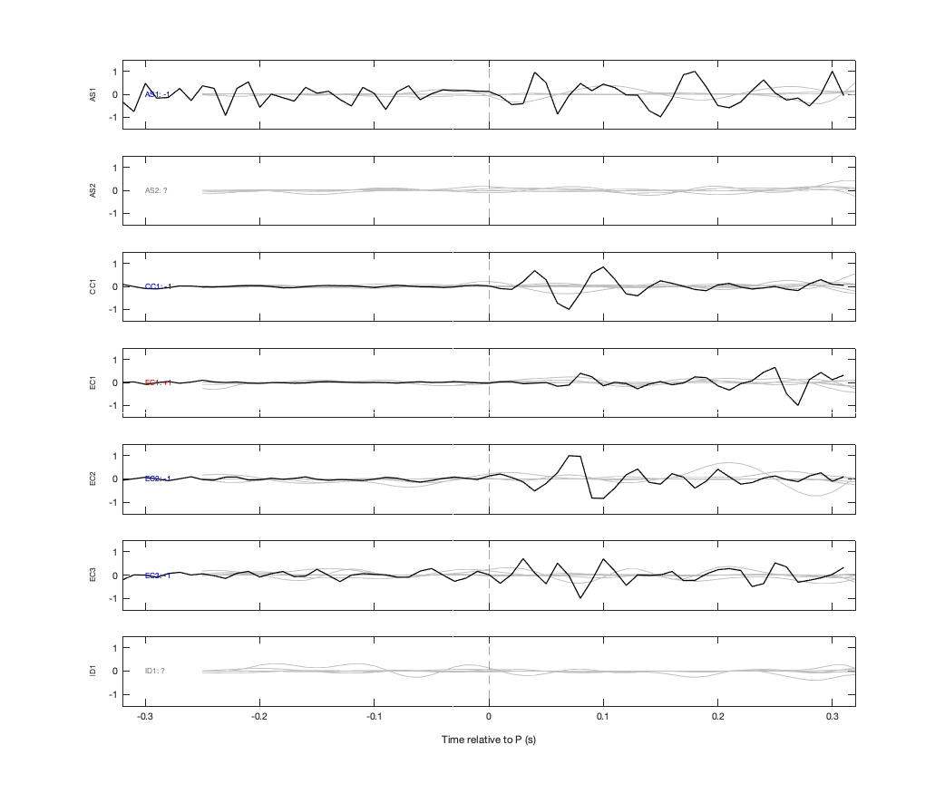 Waveforms