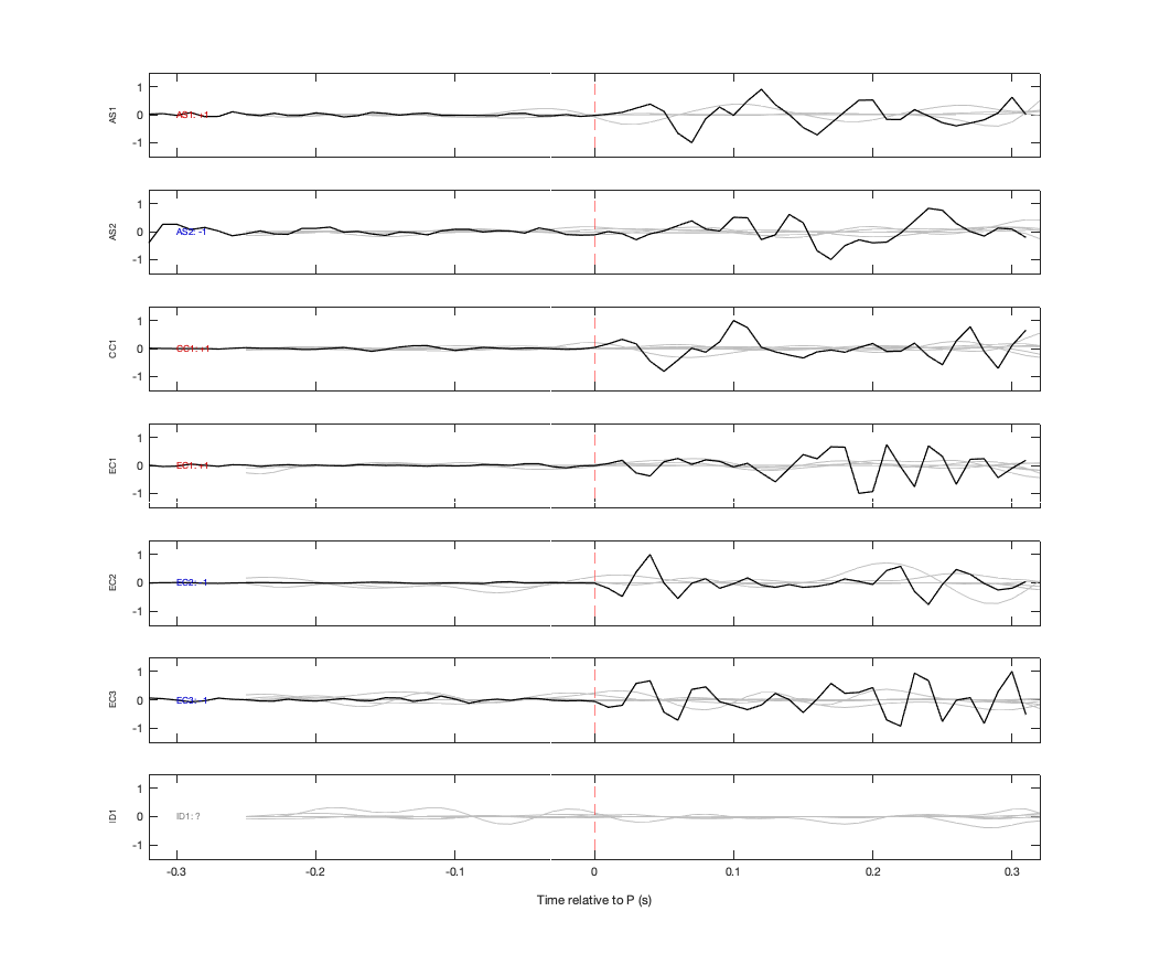 Waveforms