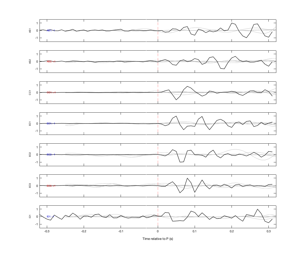 Waveforms
