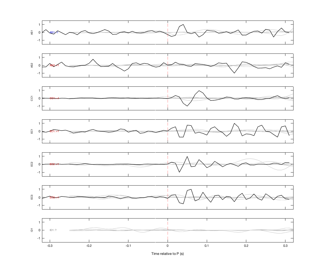Waveforms