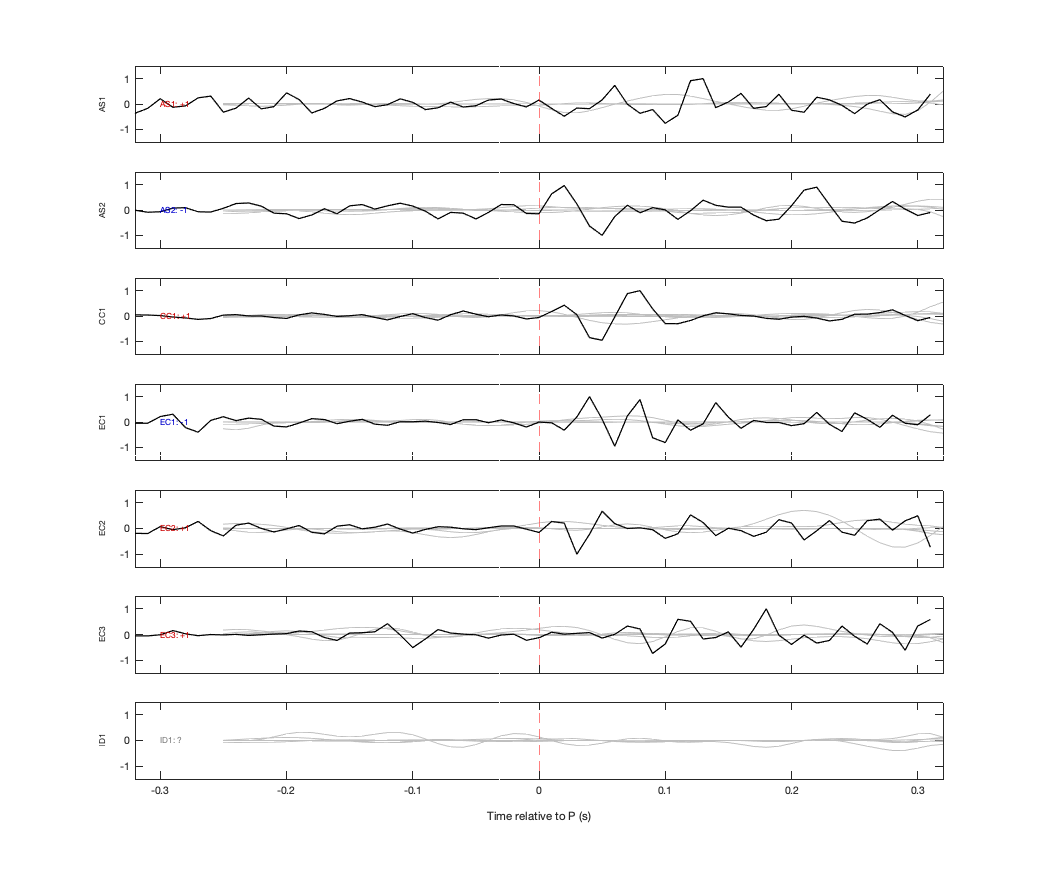 Waveforms