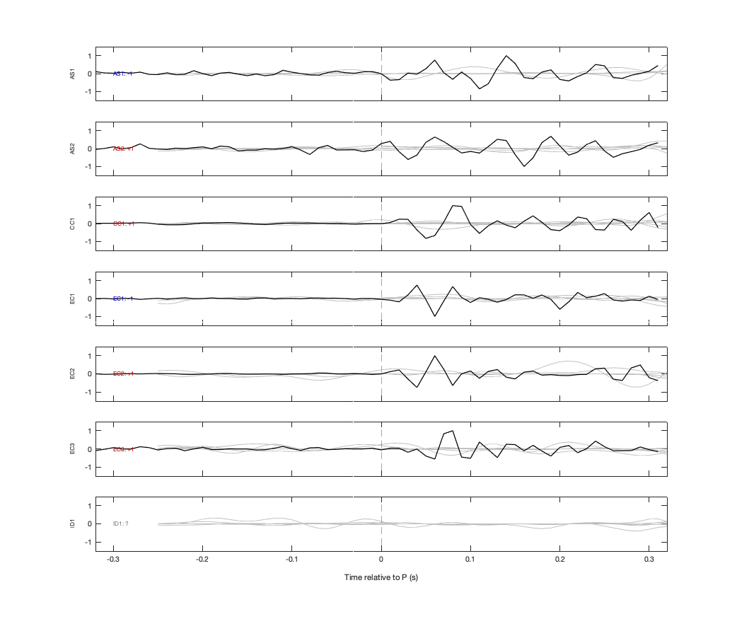 Waveforms
