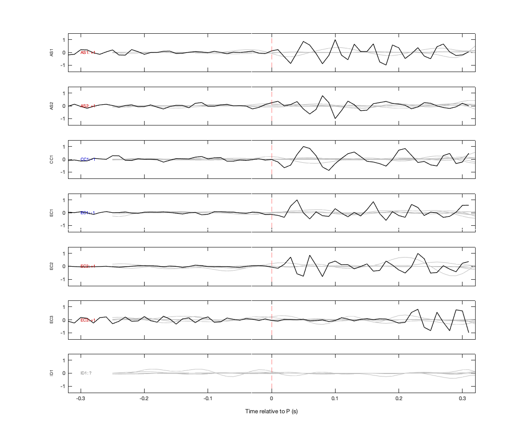 Waveforms