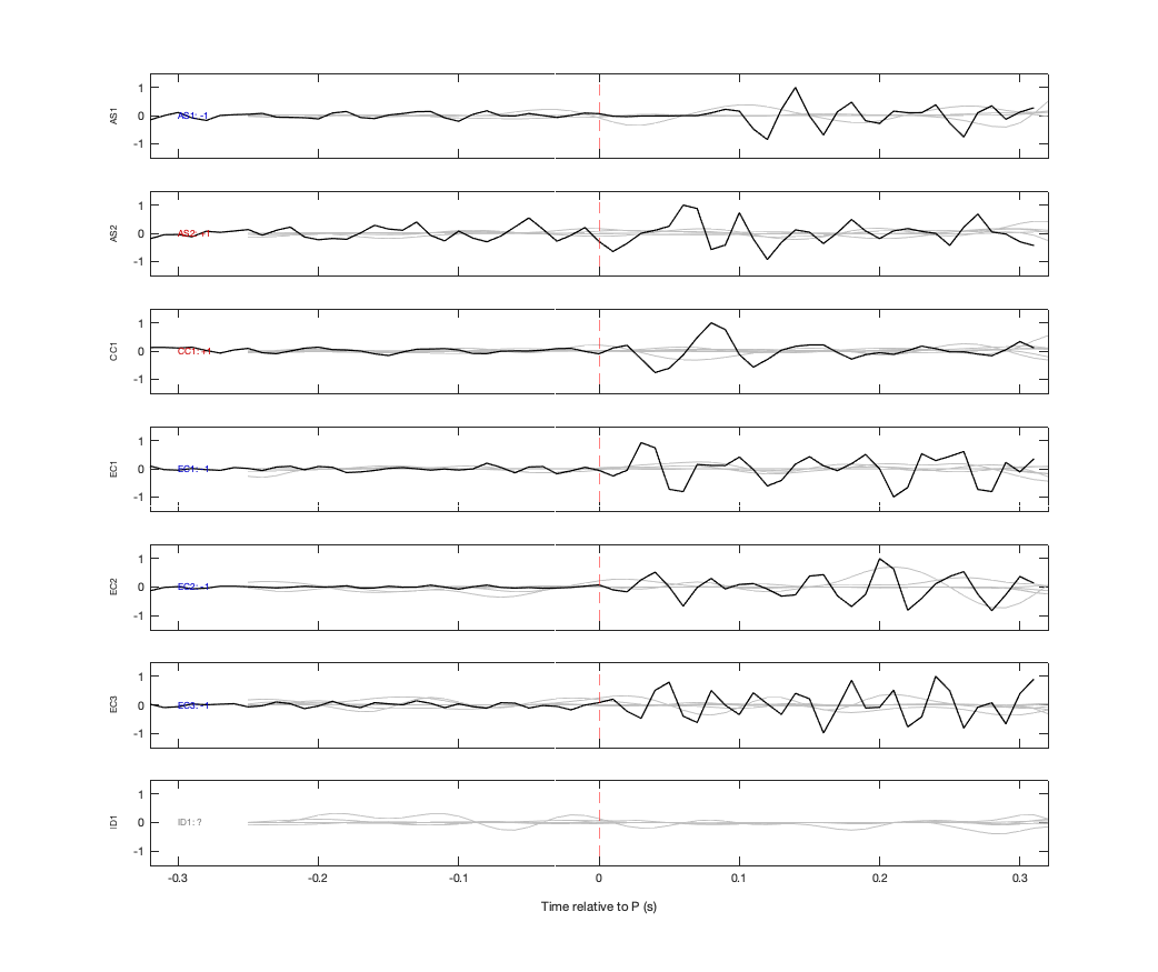Waveforms