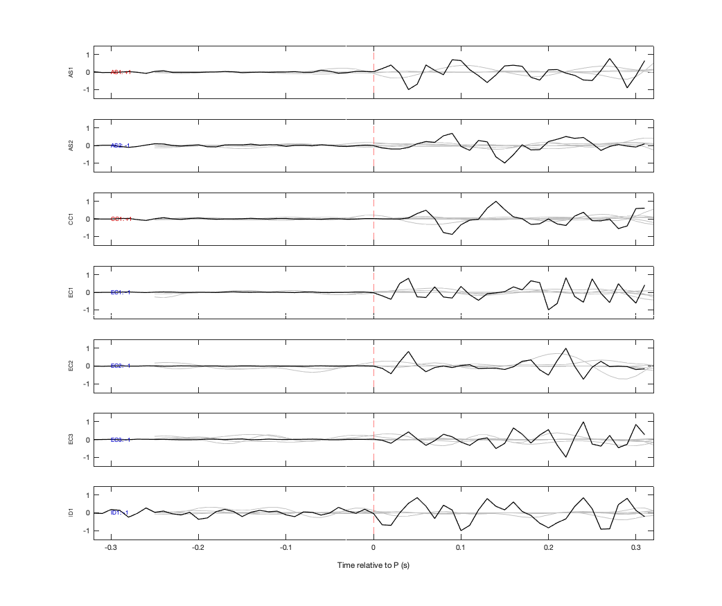 Waveforms