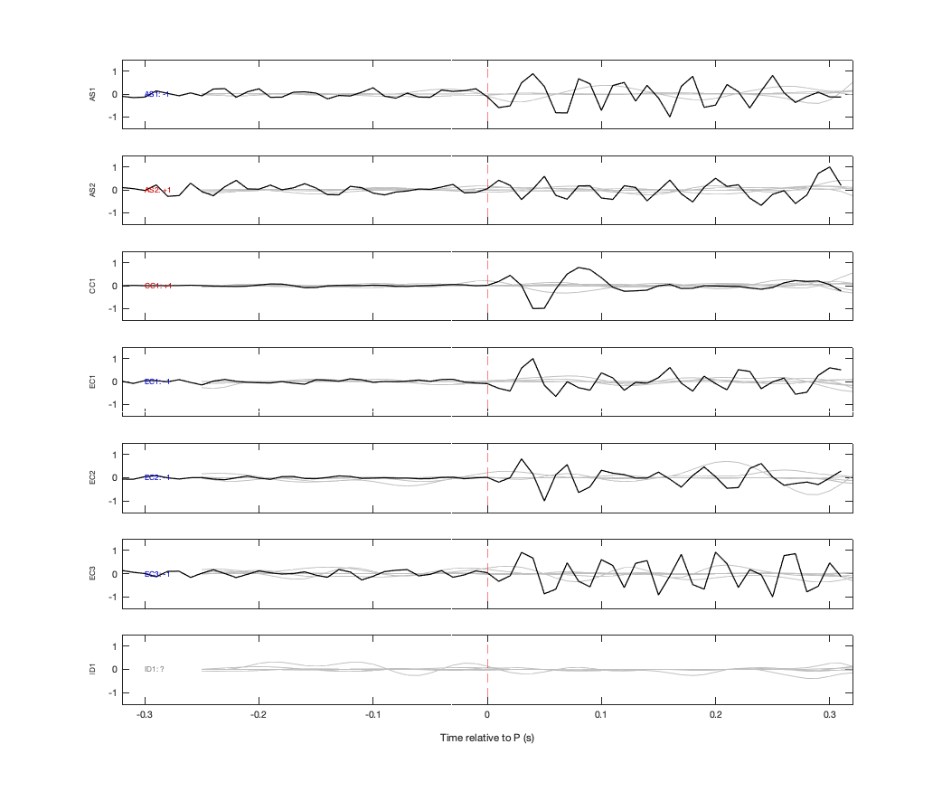 Waveforms