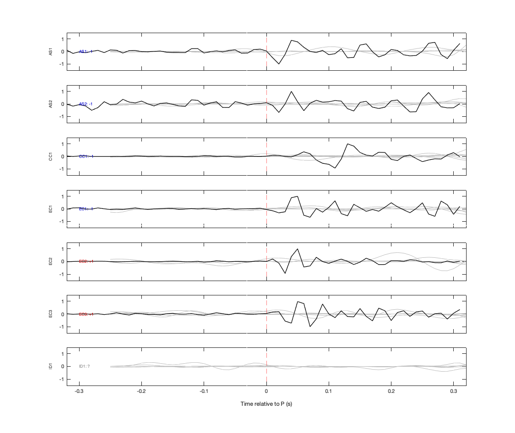 Waveforms