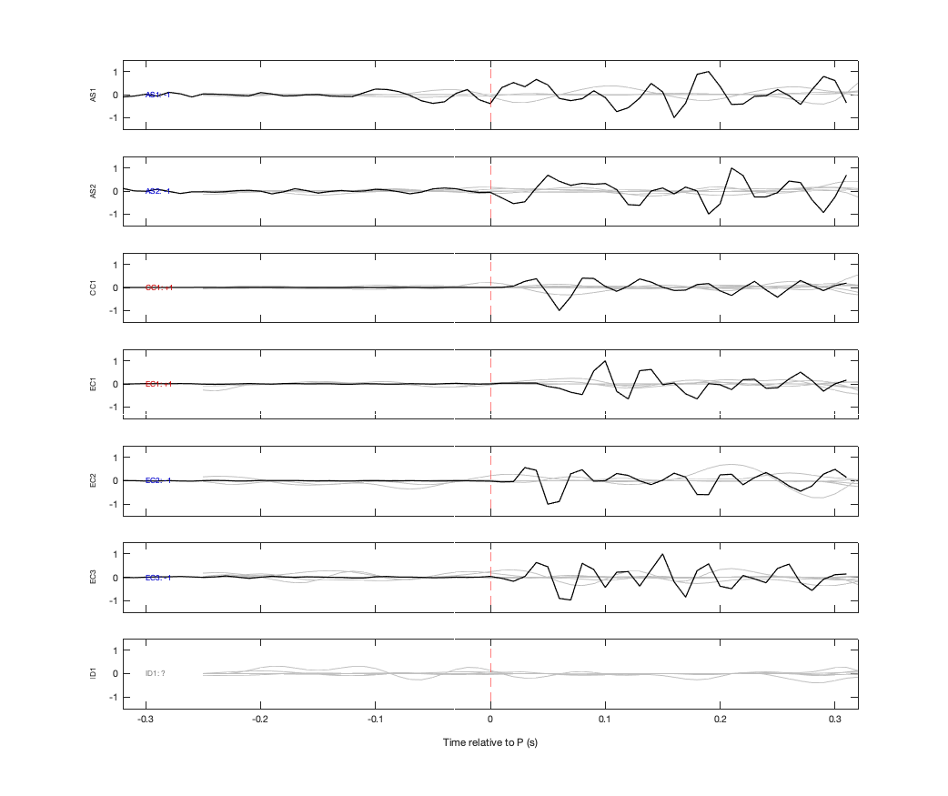 Waveforms