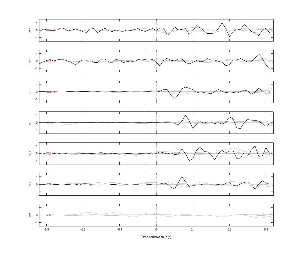 Waveforms