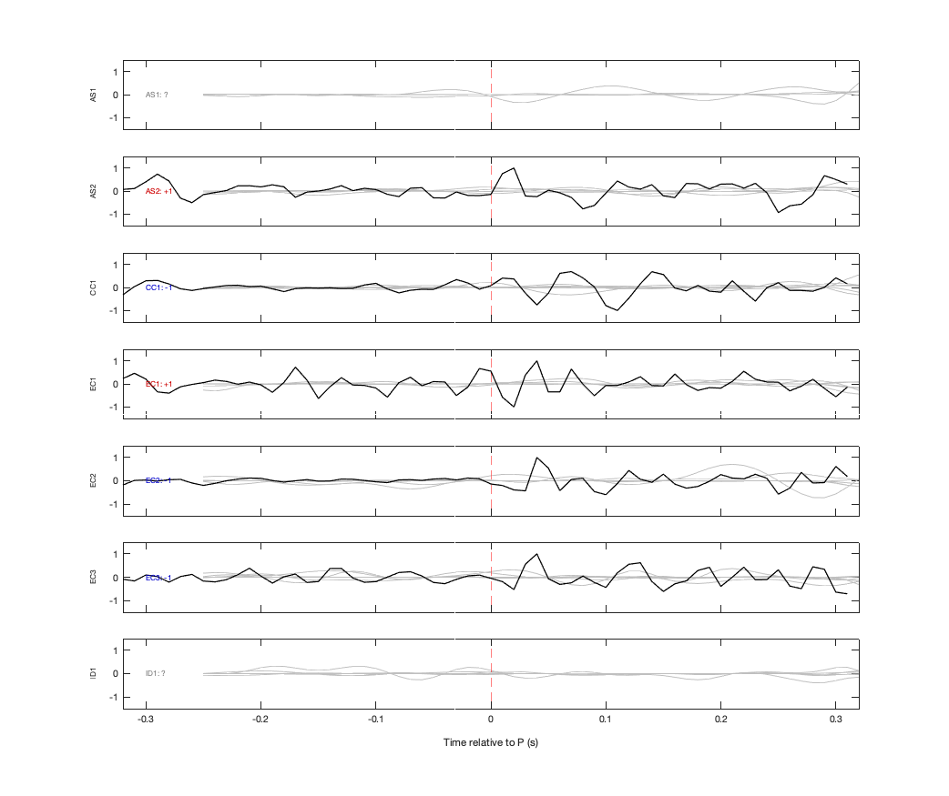 Waveforms