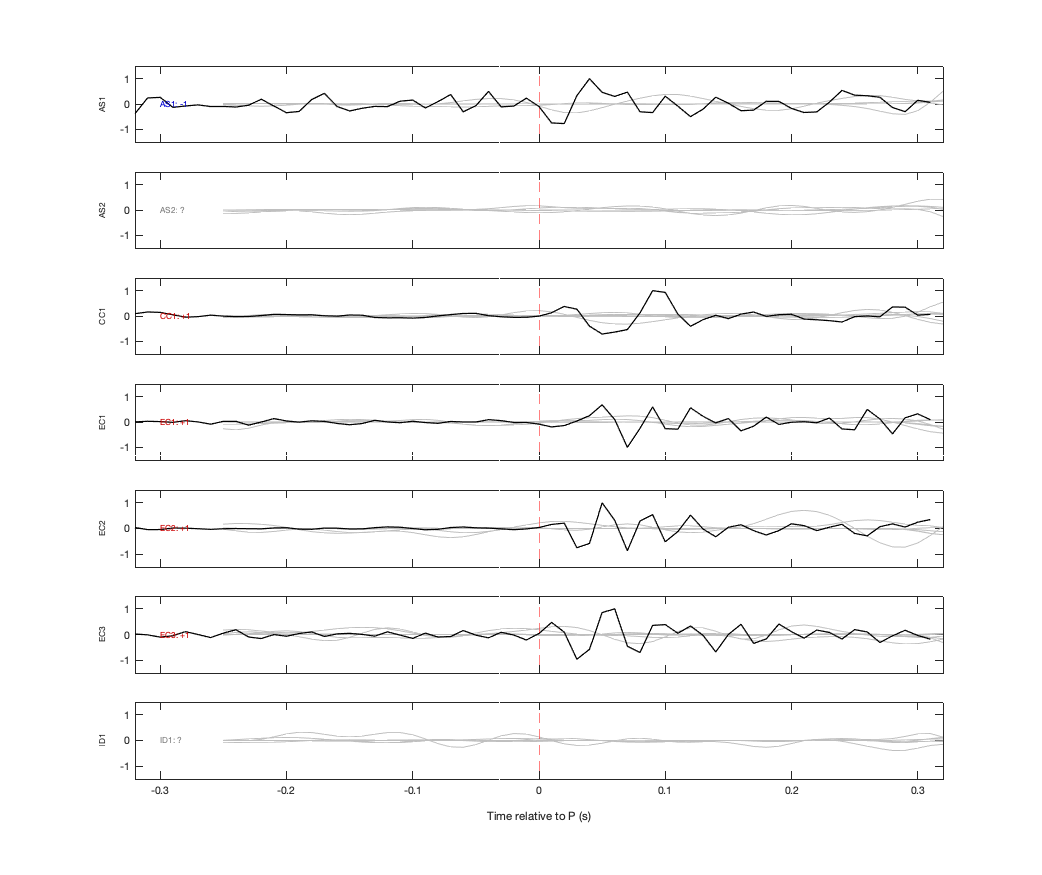Waveforms