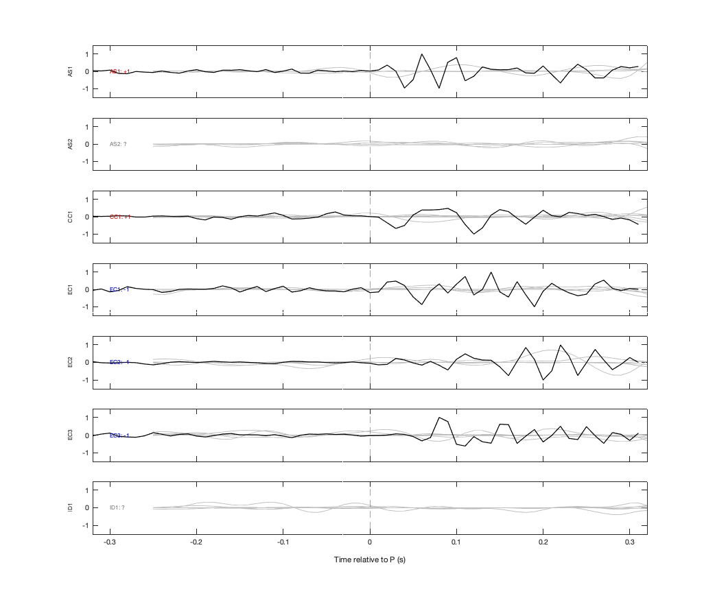 Waveforms