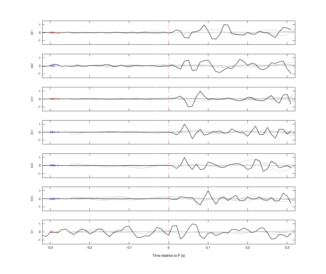 Waveforms