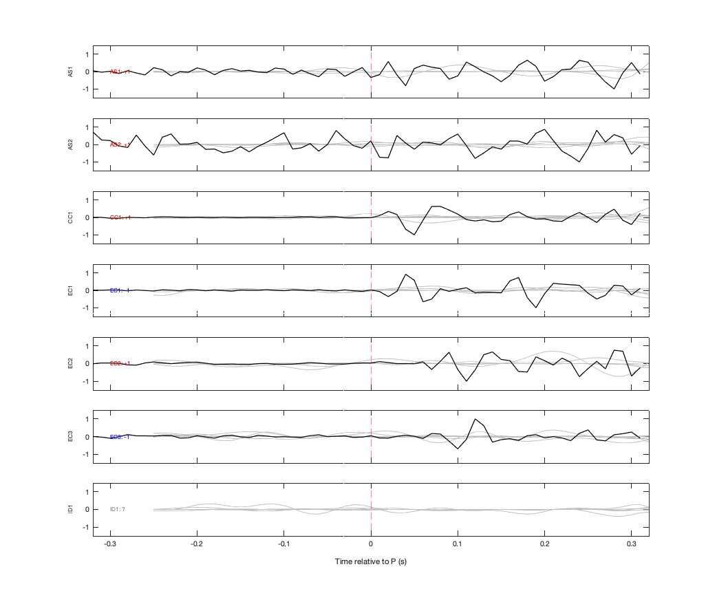 Waveforms