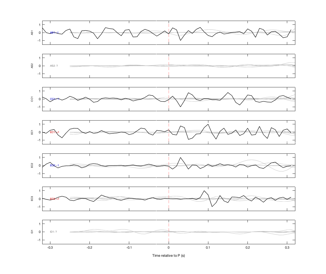 Waveforms