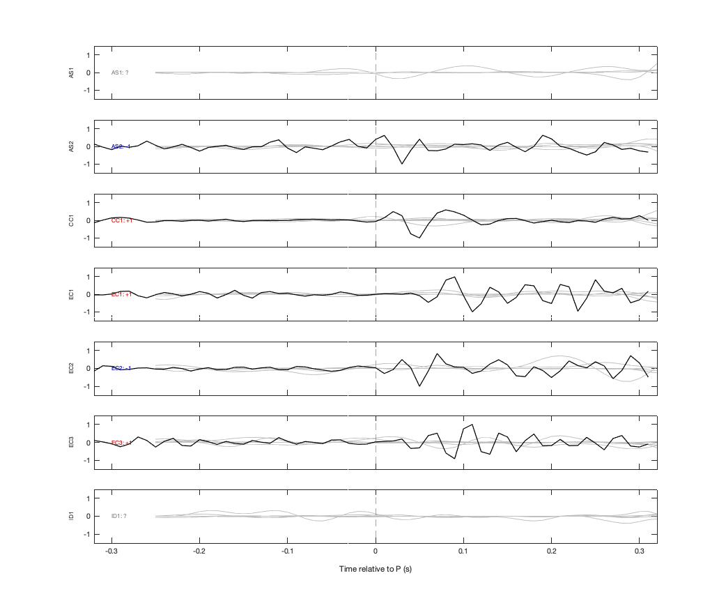 Waveforms