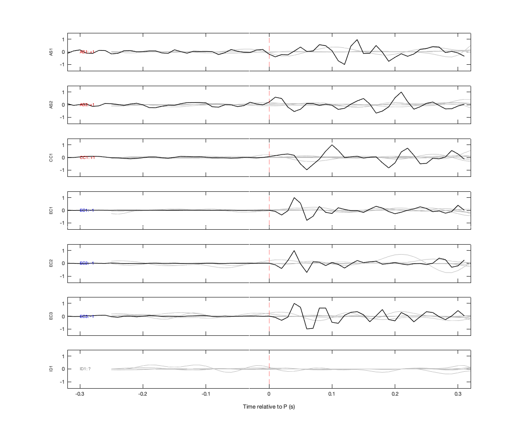 Waveforms