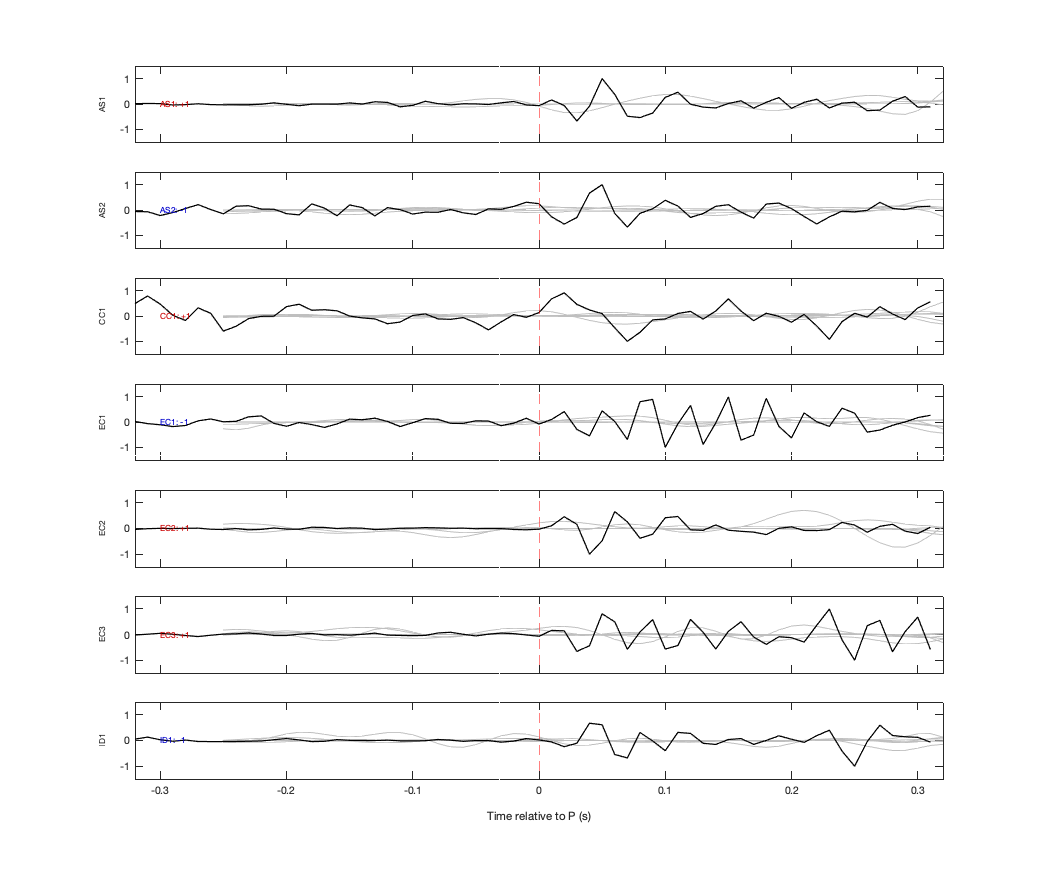 Waveforms