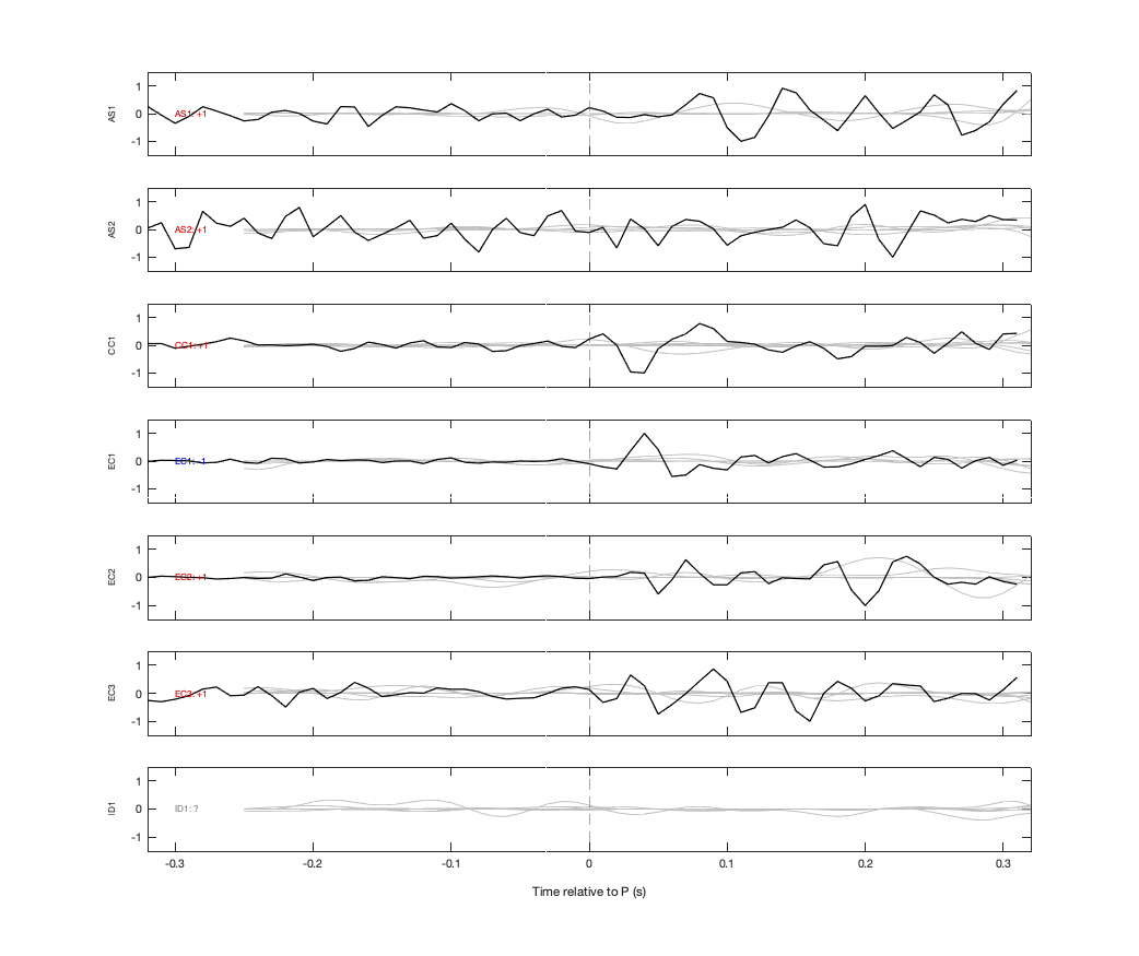 Waveforms
